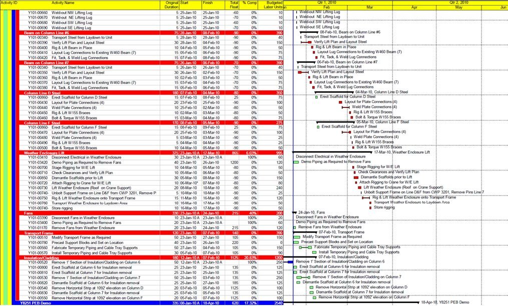 AECLink project schedule — Primavera P6 project controls